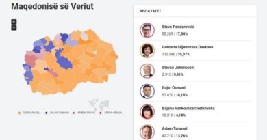 Numërohen 38% e votave, këto janë rezultatet e para të zgjedhjeve në Maqedoni e Veriut