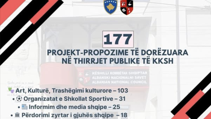 Përmbyllet afati i aplikimeve për thirrjet publike të Këshillit Kombëtar Shqiptar